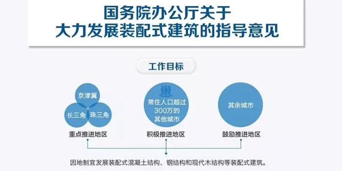 裝配式建筑設計，風口浪尖下的“爆款”